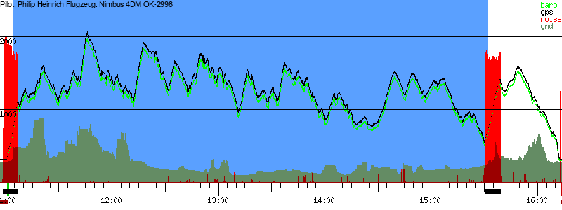 Barometer
